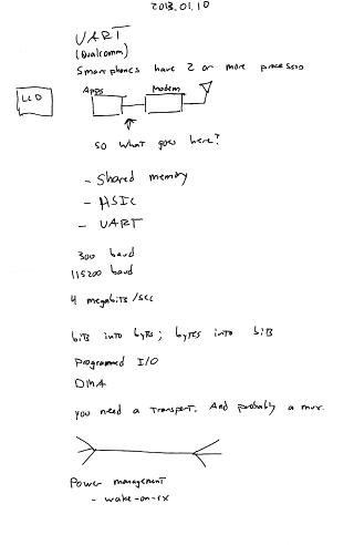 Notes on my impromptu talk